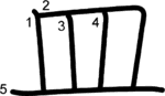 kanji stroke order for 皿