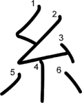 kanji stroke order for 糸