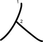 kanji stroke order for 人