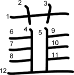 kanji stroke order for 韮