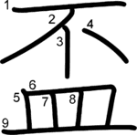 kanji stroke order for 盃