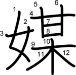 kanji stroke order for 媒