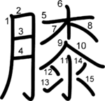 kanji stroke order for 膝
