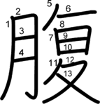 kanji stroke order for 腹