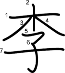 kanji stroke order for 李