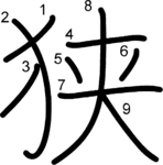 kanji stroke order for 狭