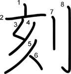 kanji stroke order for 刻