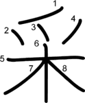 kanji stroke order for 采